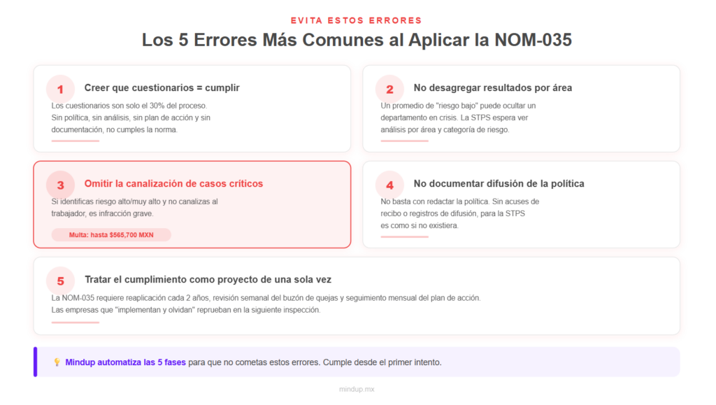 errores comunes nom 035