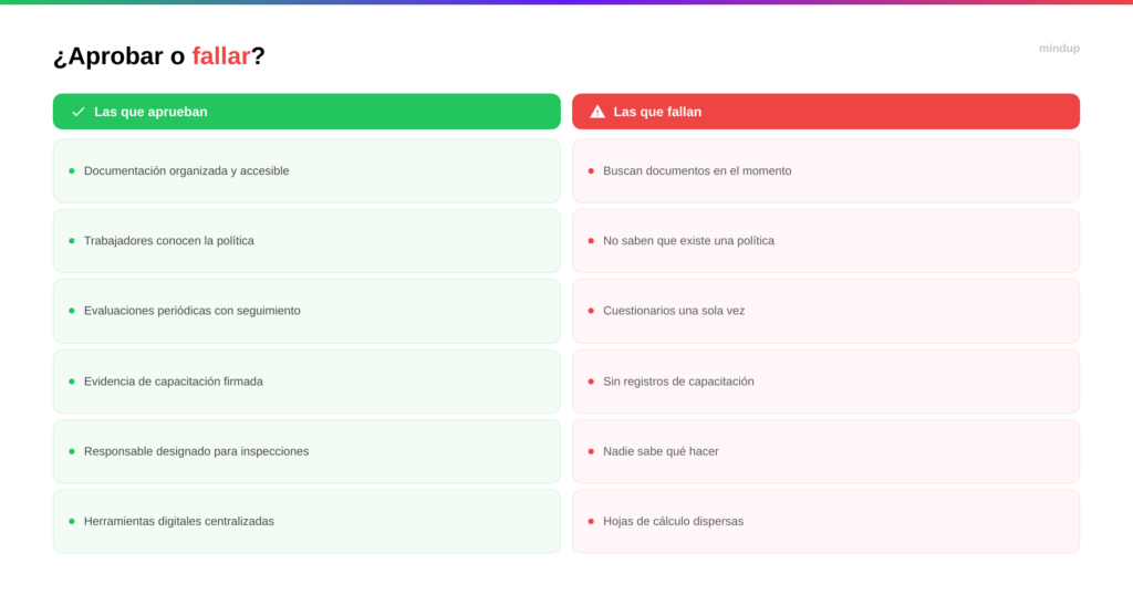 inspeccion nom 035 requisitos