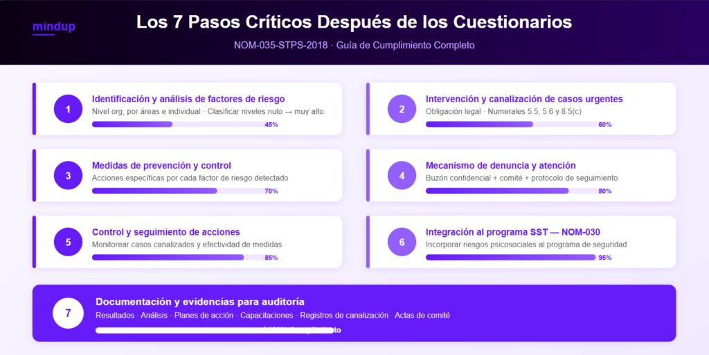 cuestionarios nom 035 que hacer