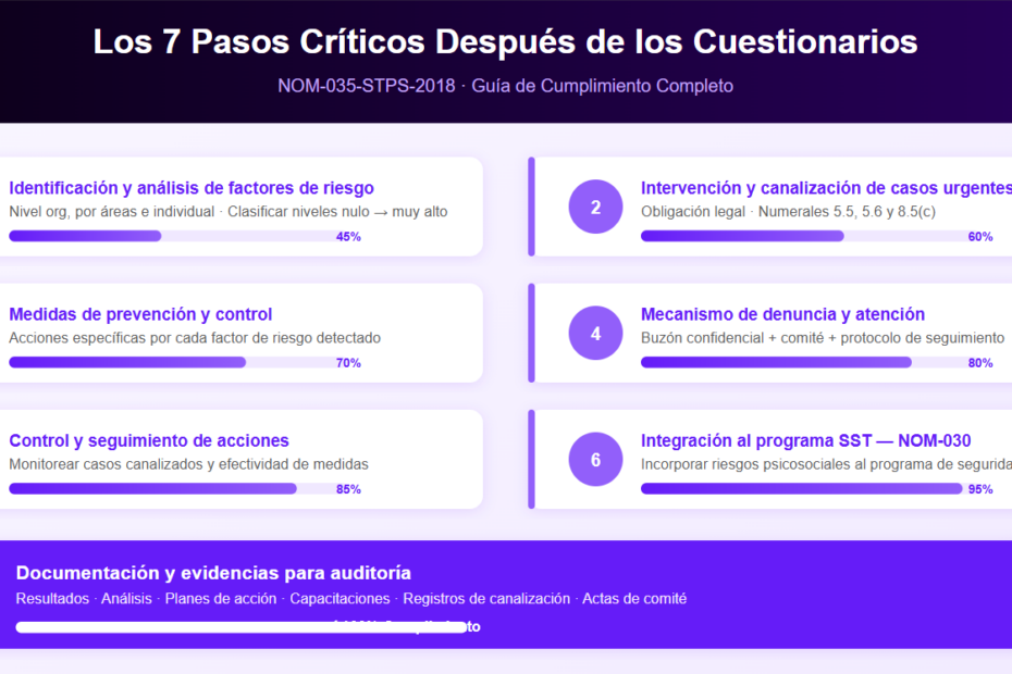 cuestionarios nom 035 que hacer