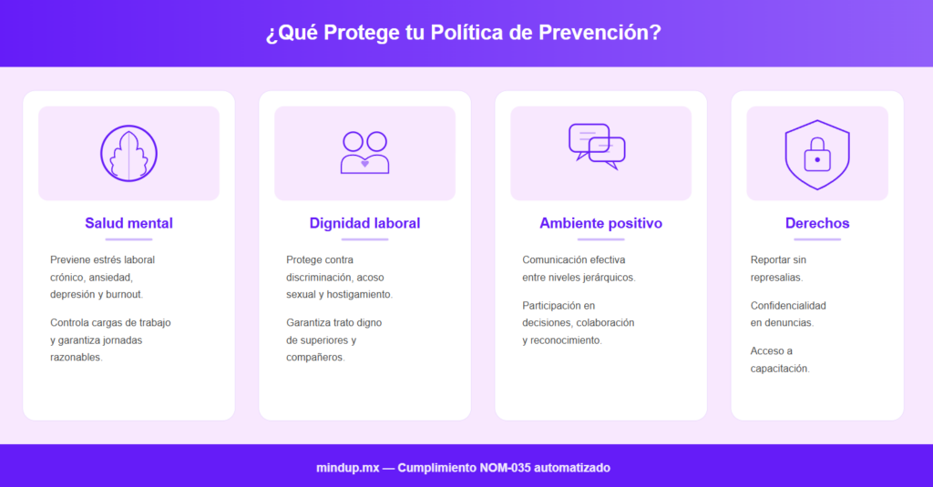 politicas de prevencion nom-035 mindup