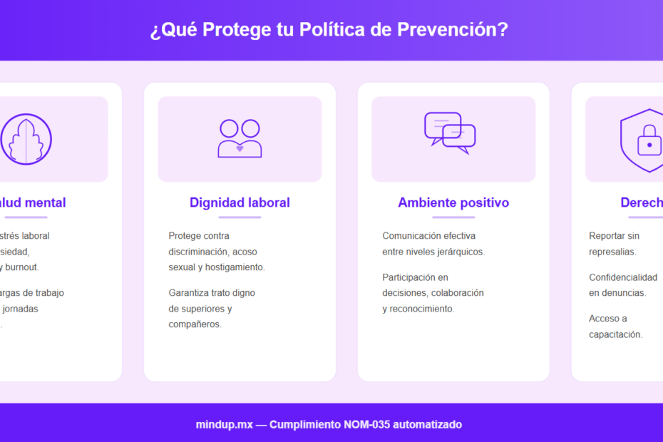 politicas de prevencion nom-035 mindup