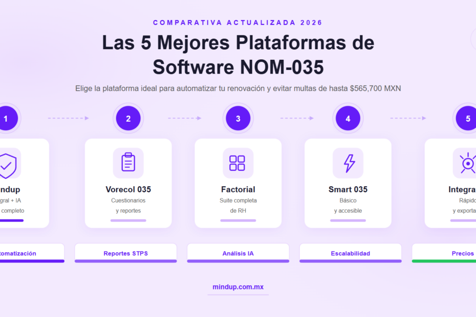 mejores software nom 035 en 2026