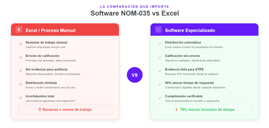 comparativa excel vs software nom 035