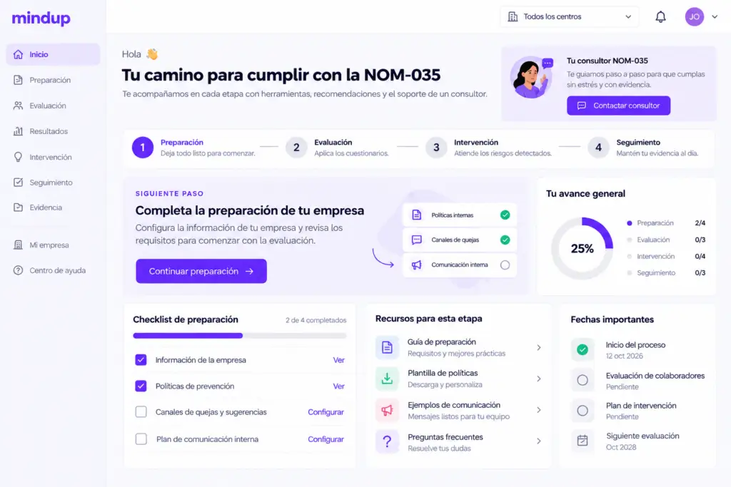 Panel de Mindup: tu camino para cumplir la NOM-035, con tu avance por etapa y el siguiente paso